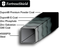 fortress shield coating
